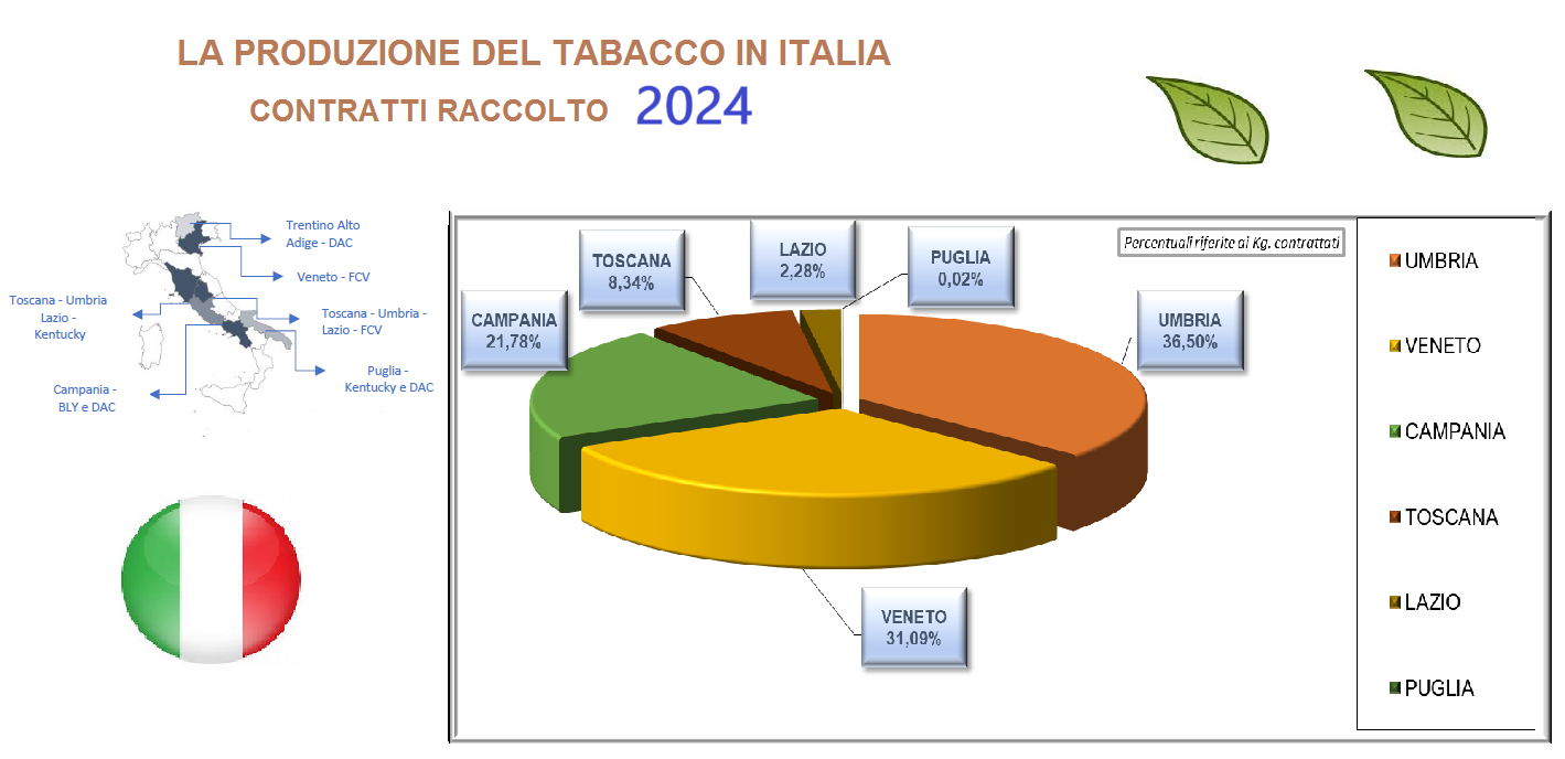 prod-italia-2024